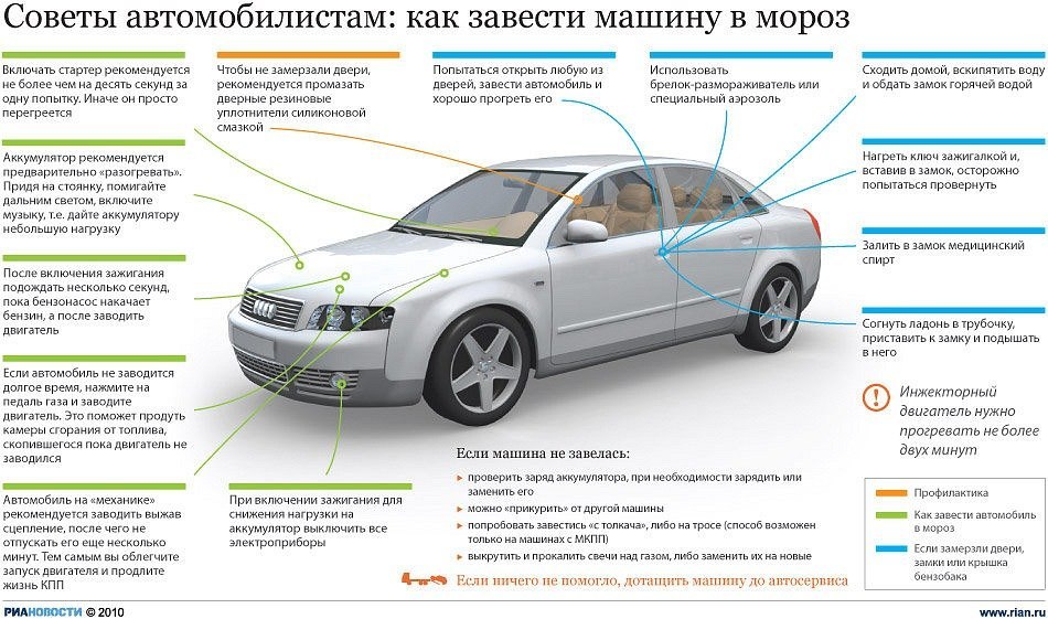 Как правильно завести машину: Как завести машину на автомате | 1 урок АВТОМАТ