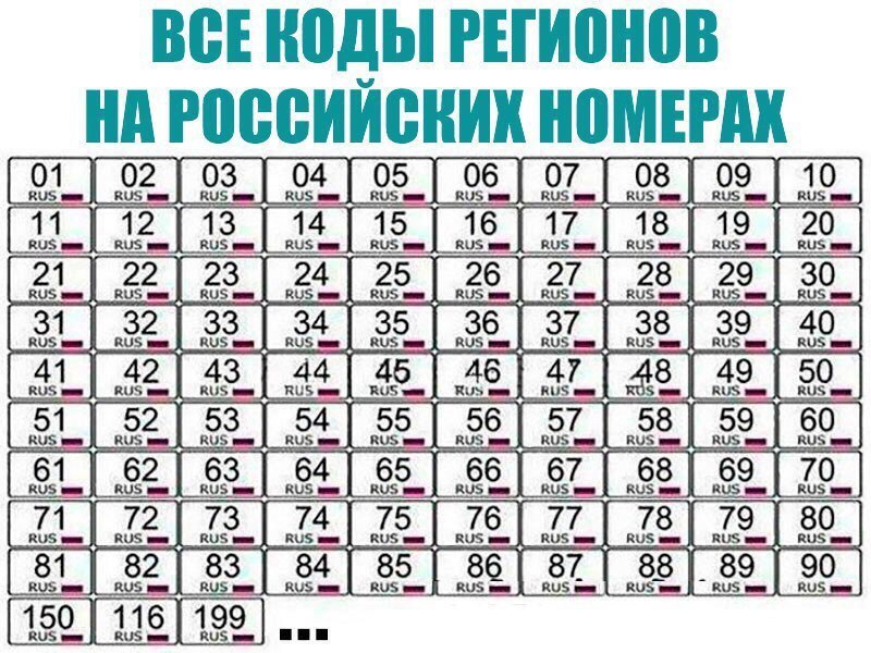 Номер региона рф: Коды регионов на автомобильных номерах России 2023 таблица и обозначения