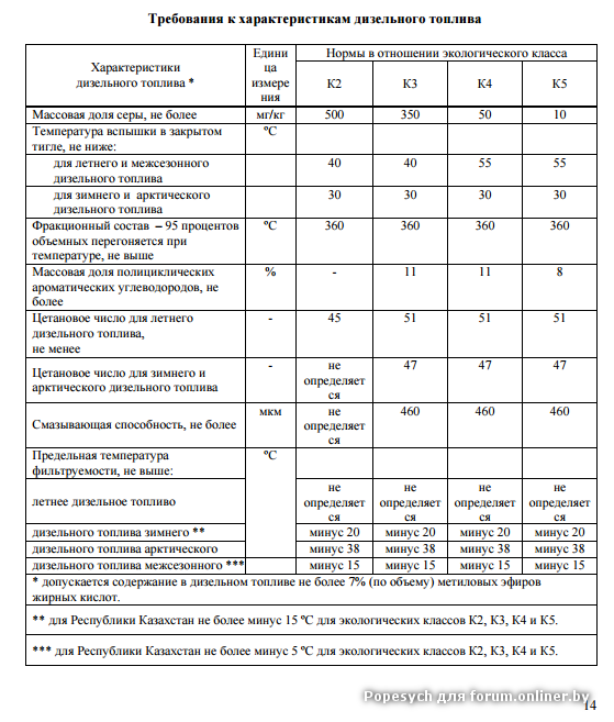 Чем отличается зимнее дизельное топливо от летнего: Чем отличается летнее и зимнее дизельное топливо