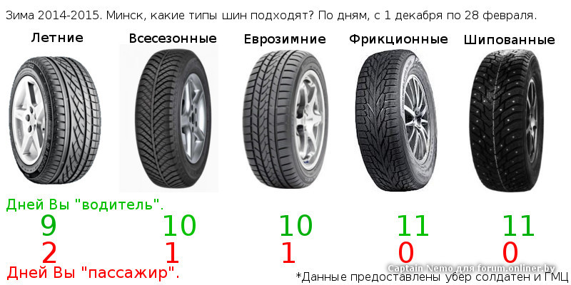 Время перехода на зимнюю резину: Когда менять резину на зимнюю в 2021 году по закону: советы юристов и автомобилистов