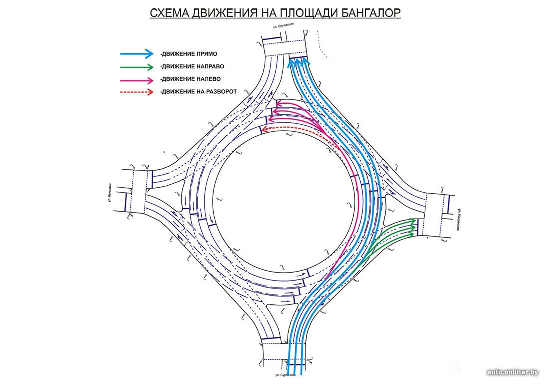 Новая схема кольца. Круговое движение ПДД 2023. Схема движения по кольцу. Схема кольцевого движения. Схема движения на круговом движении.