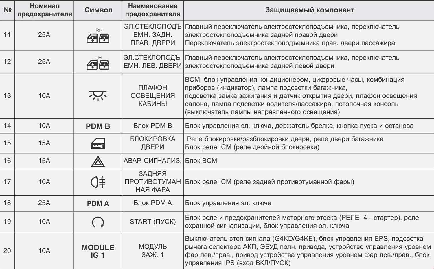 Обозначение прикуривателя на блоке предохранителей: где находится, почему перегорает и как заменить