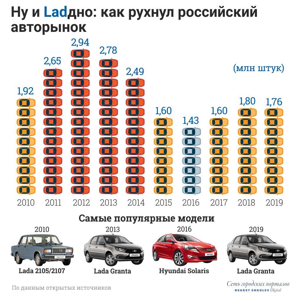 Самые безопасные автомобили в мире рейтинг: Определены самые безопасные автомобили 2022 года в рейтинге Euro NCAP