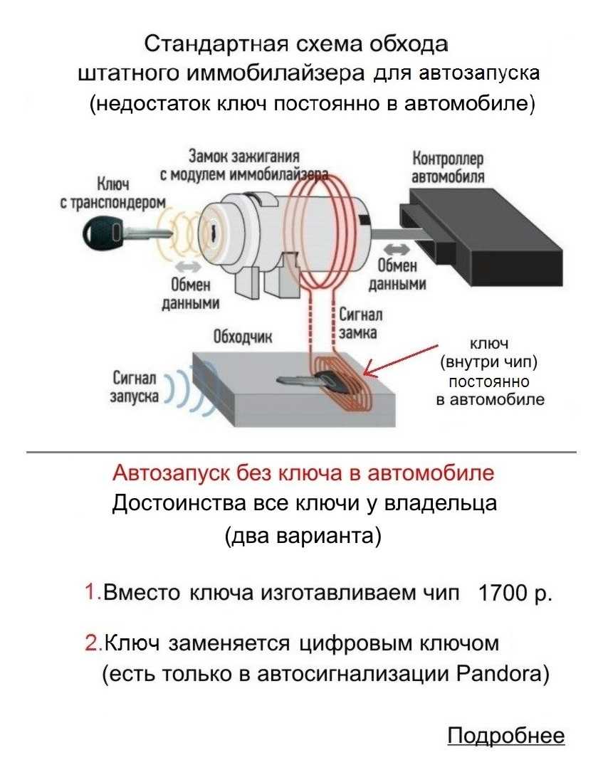 Как сделать второй ключ с иммобилайзером: изготовление копий автоключей с иммобилайзером для машины