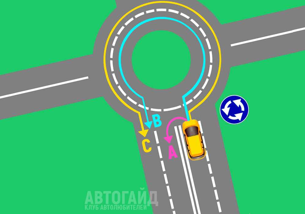Правила проезда кругового движения с тремя полосами: Круговое движение ПДД 2023