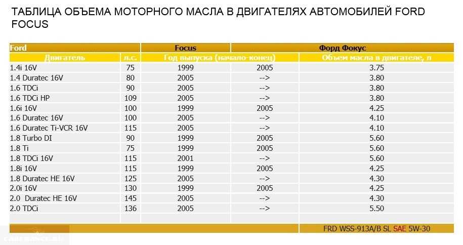 Перелил масло в двигатель на 300 грамм: Что будет если перелить масло в двигателе выше уровня?