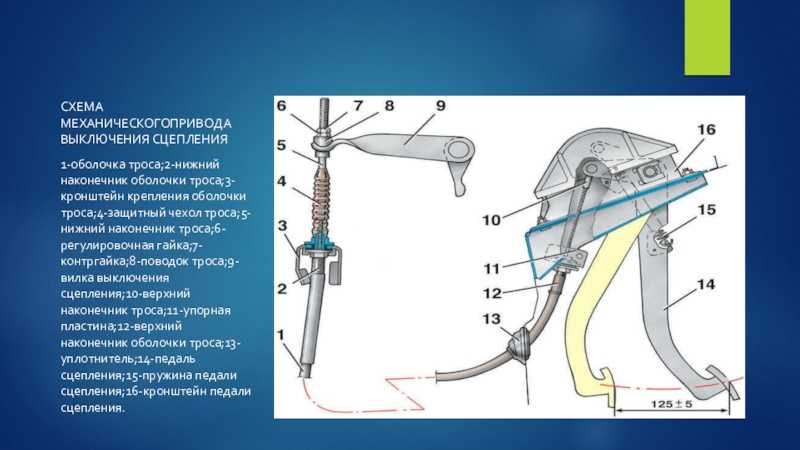 Где педаль сцепления в машине: Which Pedal is the Clutch? » Learn Driving Tips