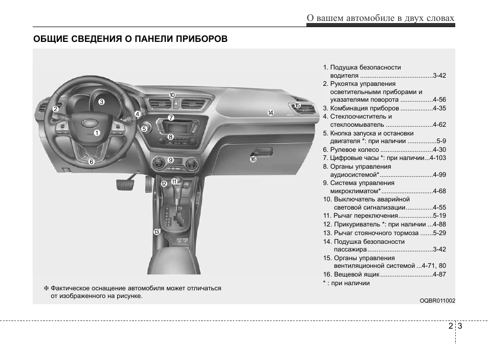 Панель приборов обозначения: Перевірка браузера, будь ласка, зачекайте...