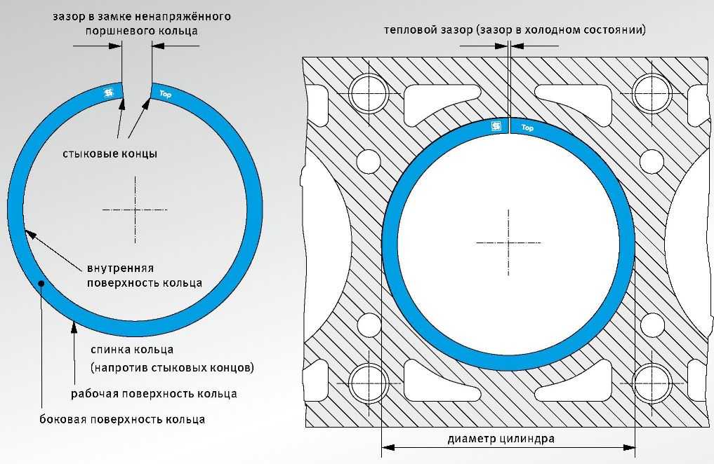 Какой зазор: Как подобрать свечной зазор для инжектора? Статья от экспертов автосервиса