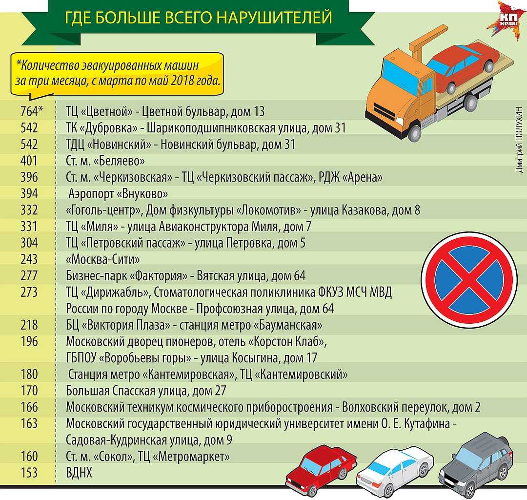 Куда звонить если машина перекрыла выезд: Что делать, если машину заперли на парковке :: Autonews