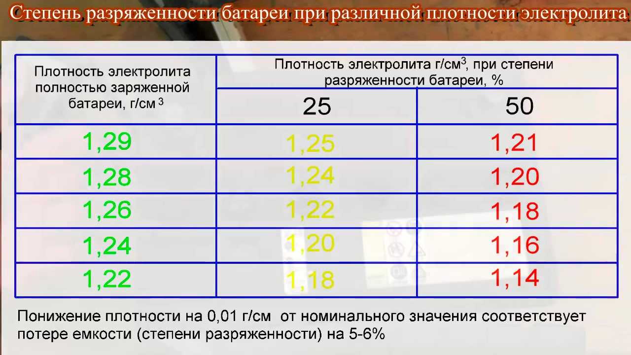 Объем электролита в аккумуляторе 75: Сколько электролита в аккумуляторе? Разберем объемы вариантов от 55 до 190 Ампер-часов