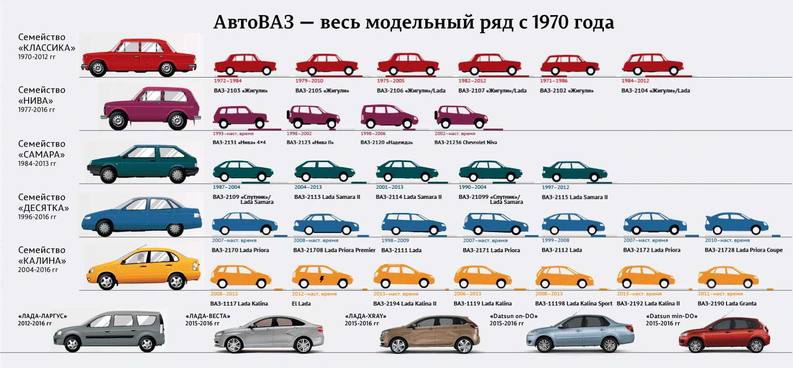 Кузова автомобилей виды: виды и названия легковых, а также фото и примеры