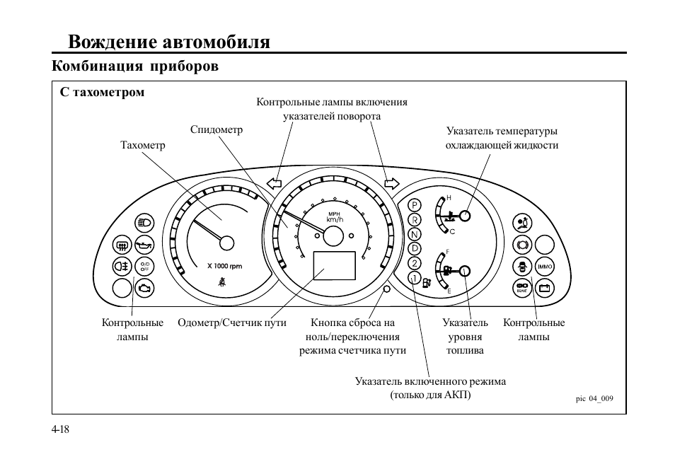 Обозначение значков на панели приборов газель: подробное описание значков, индикаторы у дизеля