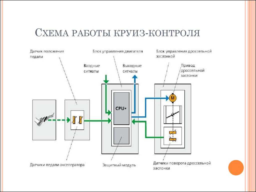 Как работает круиз контроль на механике: Как работает круиз-контроль с механической коробкой передач?