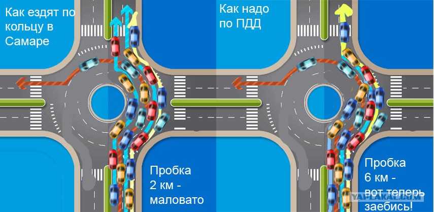 Как правильно ехать по круговому движению: что это, как проехать, знаки :: Autonews