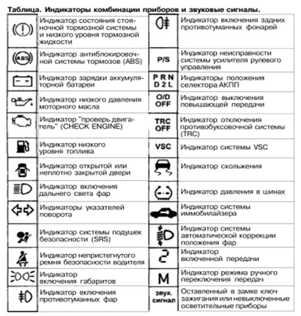 Значки на панели приборов тойота: Сигнальные индикаторы на приборной панели Toyota Corolla
