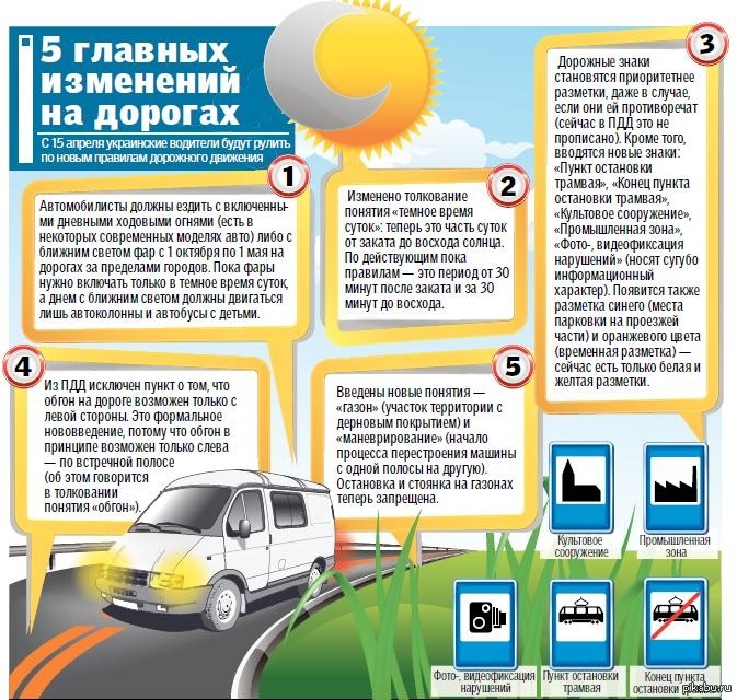 Изменения для водителей с 1 июня 2021