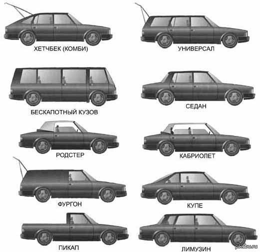 Тип машины: Классификация автомобилей по классу, кузову, типу