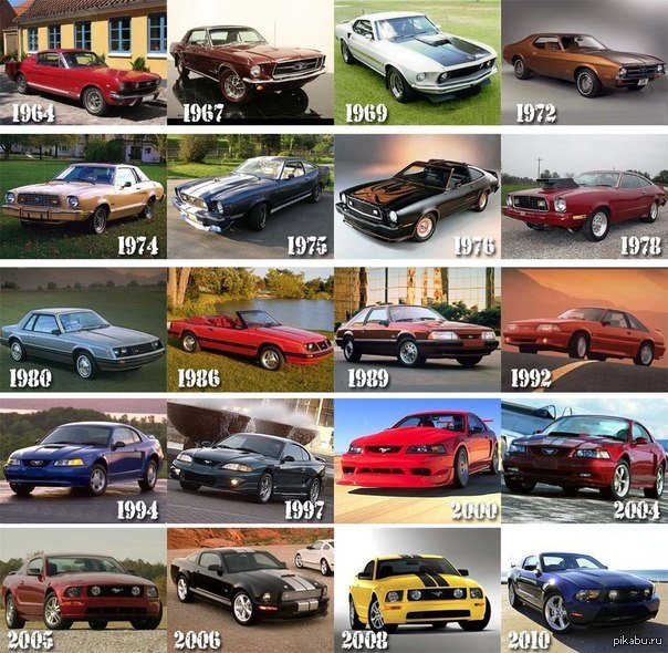 Цвет машины по знаку зодиака: Как выбрать цвет машины, какого цвета купить авто