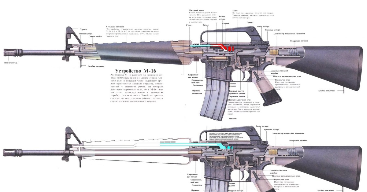 Устройство оружия: Firearms Module 2 Key Issues: Firearms parts and components