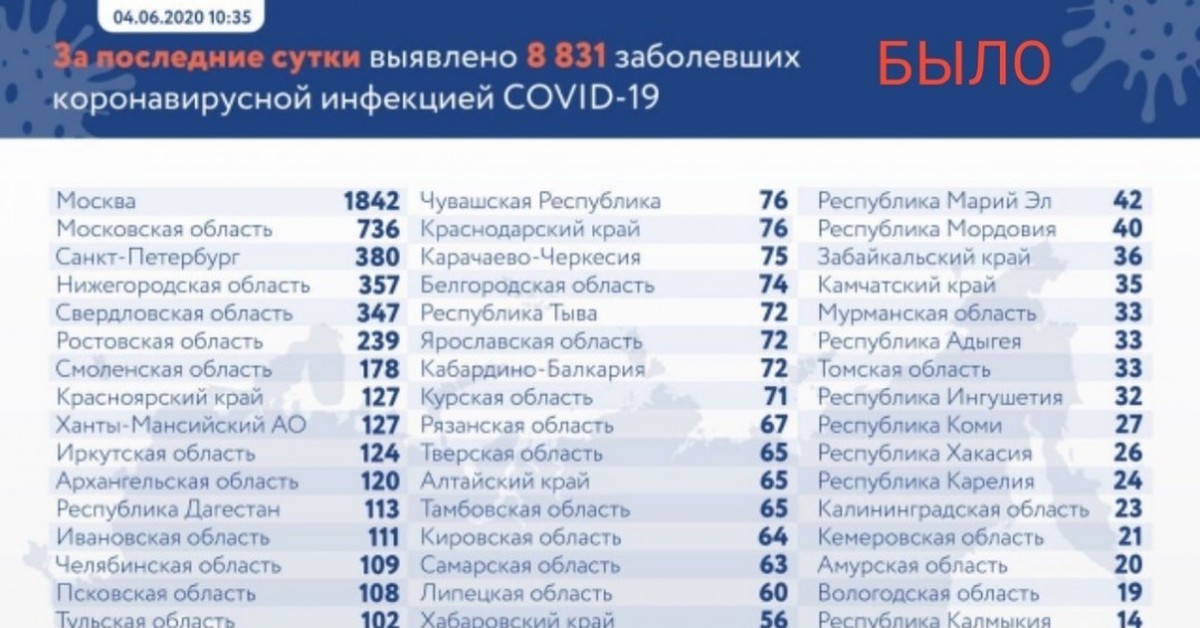 Нумерация регионов: Нумерация регионов на автомобильных номерах — Рамблер/авто