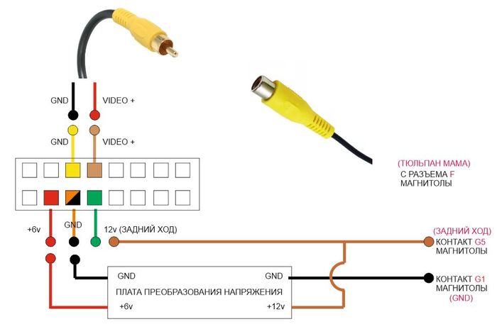 Схема подключения камеры заднего вида к магнитоле: Как выбрать, установить и подключить камеру заднего вида к магнитоле на автомобиле
