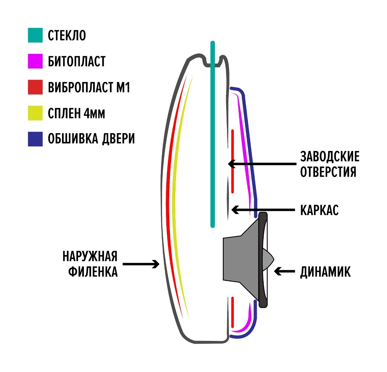 Шумоизоляция автомобиля схема