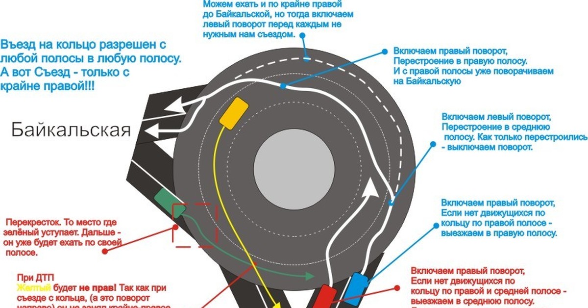 Как ездить на круговом движении: что это, как проехать, знаки :: Autonews