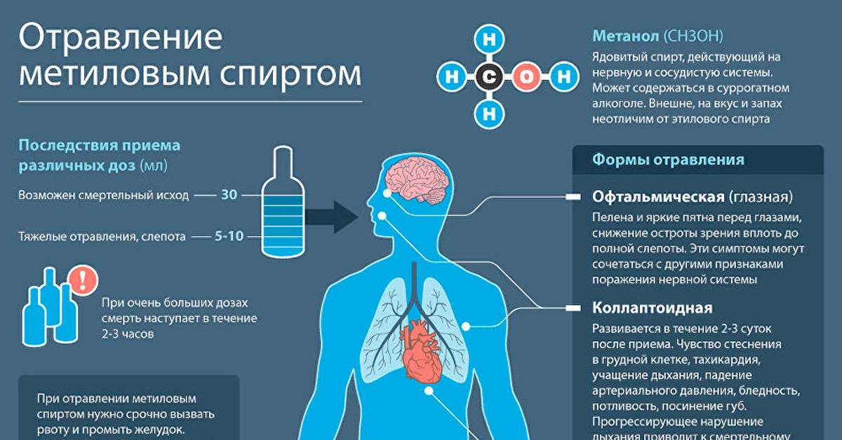 Спирт в бензин последствия: Спирт в бензобак, можно ли заливать, какие последствия