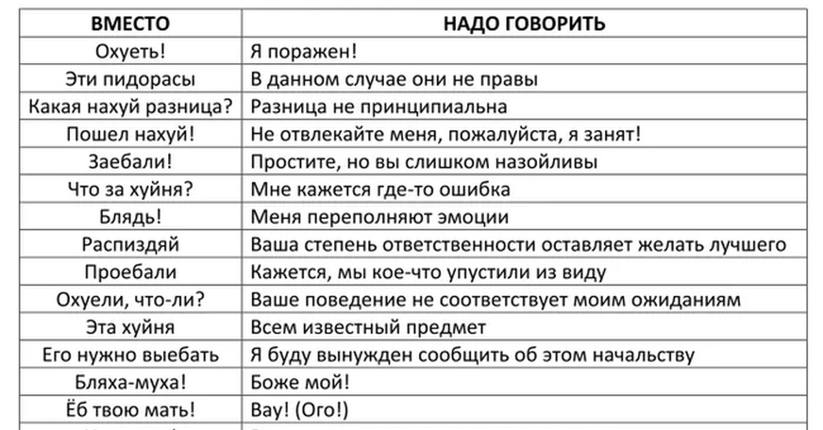 Кунг расшифровка аббревиатуры: всё началось с армейской техники