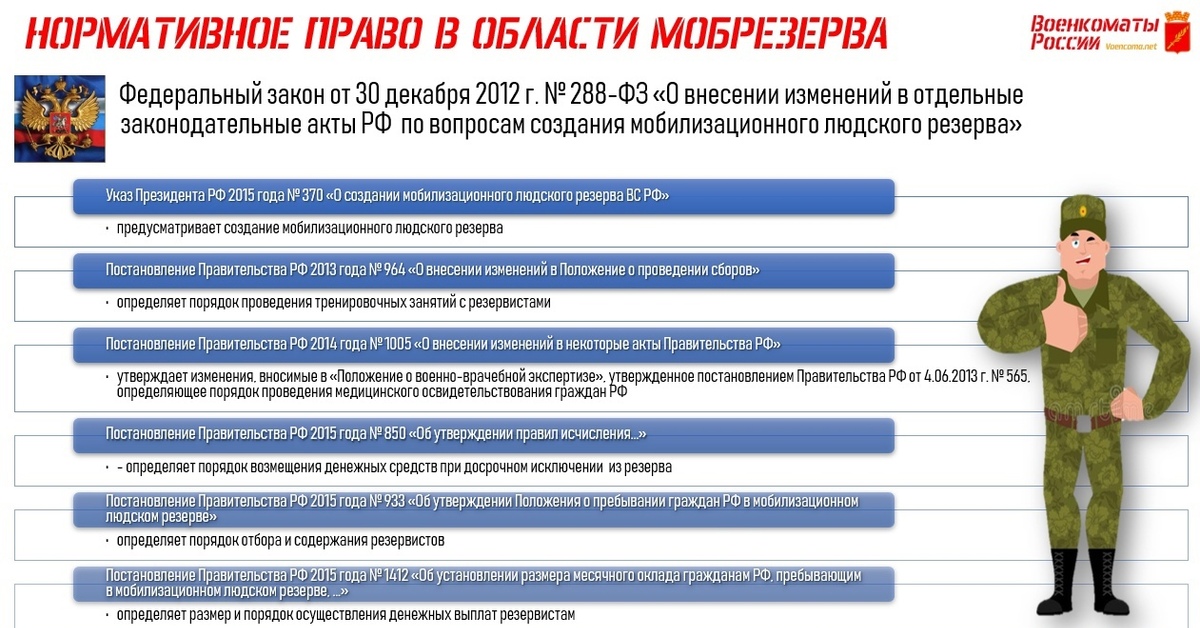 Что такое отсрочка от армии: Отсрочка от призыва на военную службу