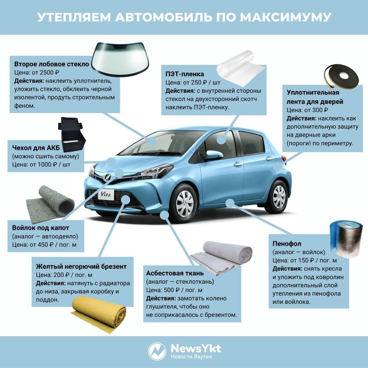 Как утеплить машину на зиму: Как утеплить машину на зиму своими руками?