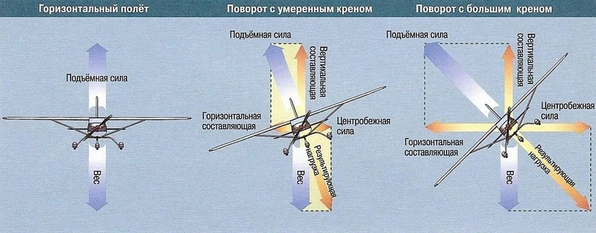 План полета квадрокоптера