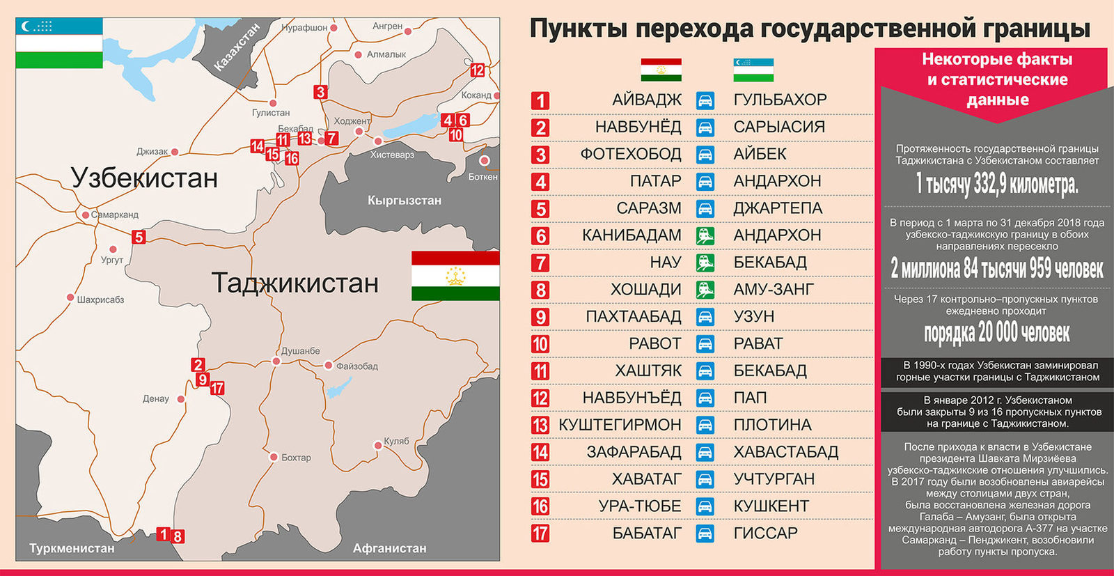 Граница россия азербайджан на машине 2018: Когда будет открыта дорога от Баку до границы с Россией?