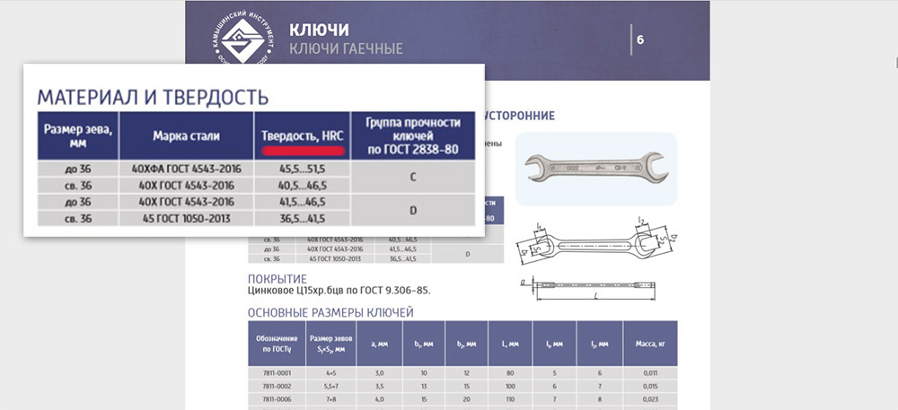 Марка стали ключей форс: О заводе "FORCE" - Интернет-магазин инструмента в Екатеринбурге