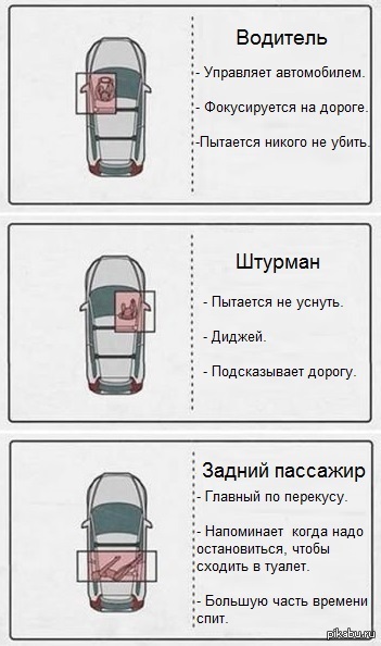 Самое опасное место в машине: Какое место в автомобиле самое опасное?