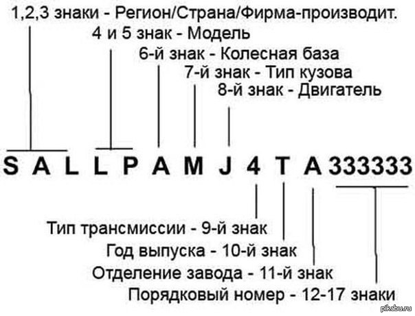 Комплектация по vin коду: Проверка комплектации автомобиля по VIN коду или гос номеру — Автокод