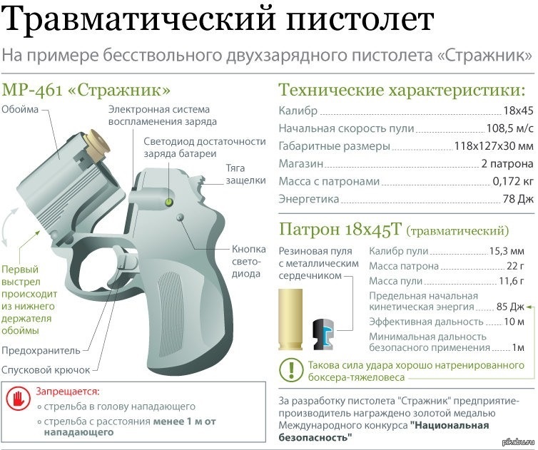 Правила перевозки травматического оружия: законы, требования, ответственность за нарушение