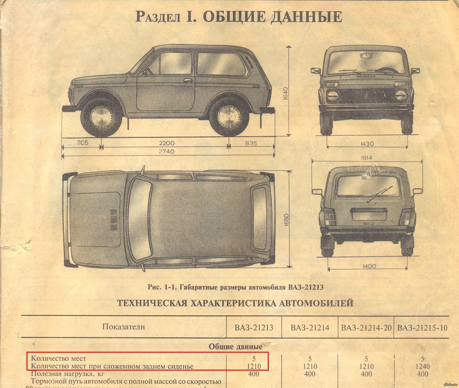 Размер бака на ниве