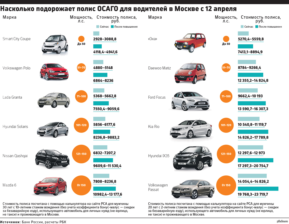 Езда без номеров после покупки автомобиля: Покупка автомобиля без регистрационных знаков - ГБУ г. Москвы ЦСО Троицкий