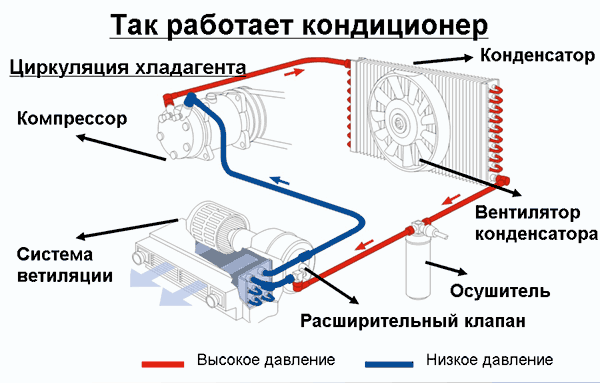 Разница между кондиционером и климат контролем: Что лучше: климат-контроль или кондиционер