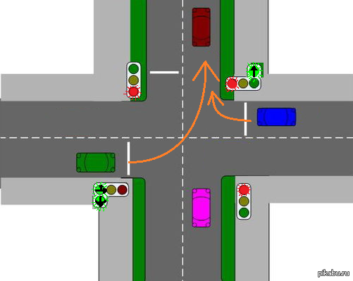 Как правильно проезжать перекрестки на механике: Как правильно проезжать перекрестки со светофорами для чайников?