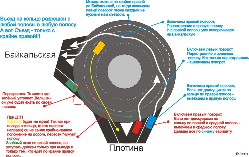 Как правильно двигаться по круговому движению схема: новые правила проезда перекрестков с круговым движением