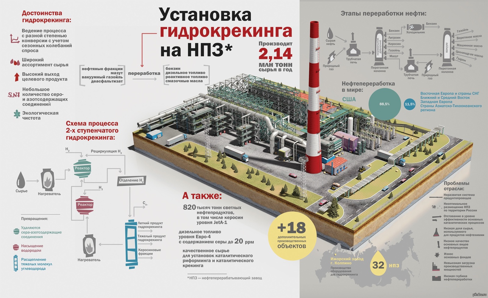 Гидрокрекинг масло: Что такое гидрокрекинговое моторное масло?