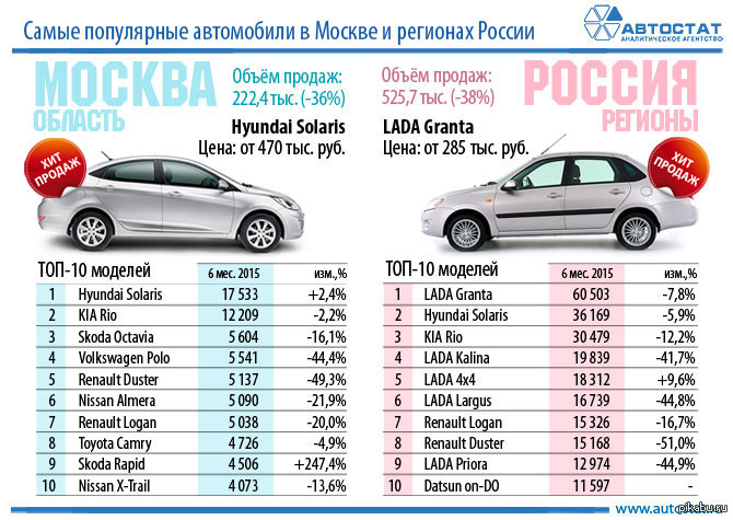 Какие модели фольксваген собирают в россии в 2020 году