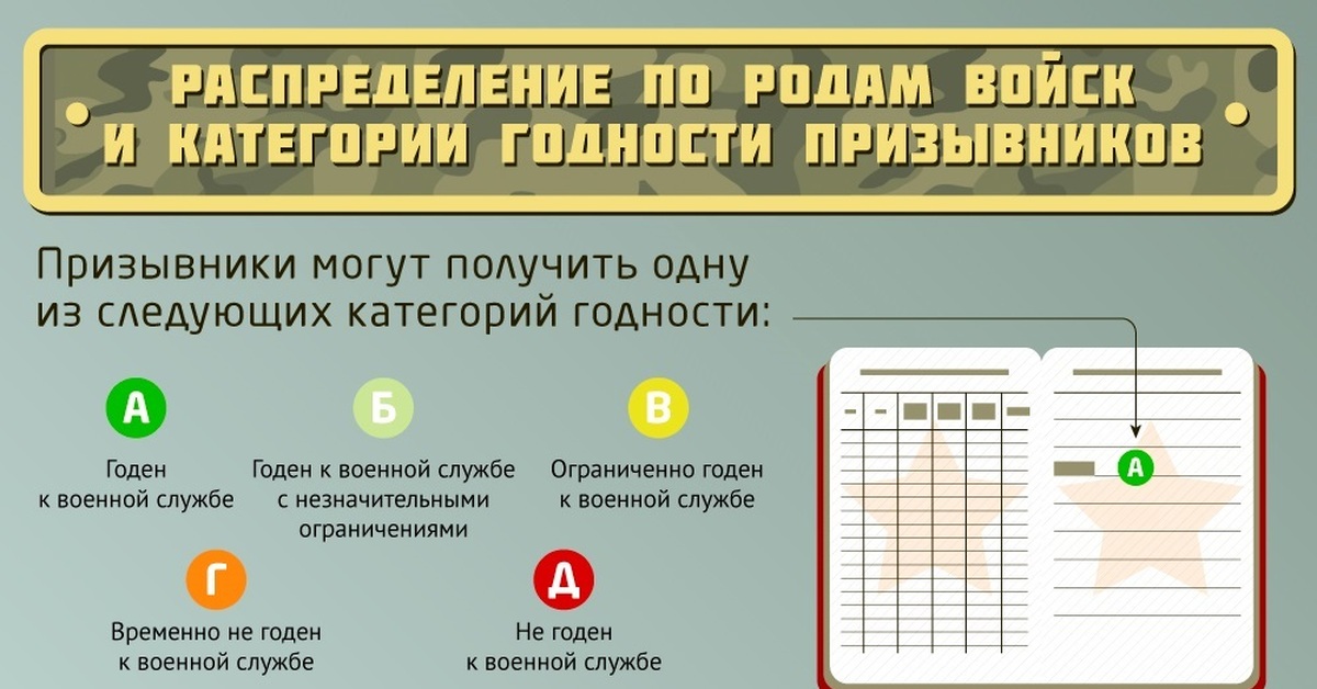 Как получить права через военкомат: Как отучиться на права от военкомата и получить удостоверение водителя бесплатно