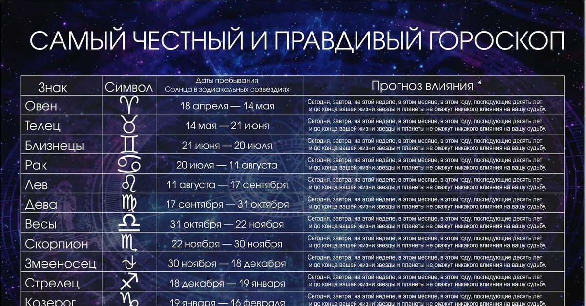 Авто по гороскопу: Какое вы авто по гороскопу – 12 вариантов для всех знаков зодиака - Events