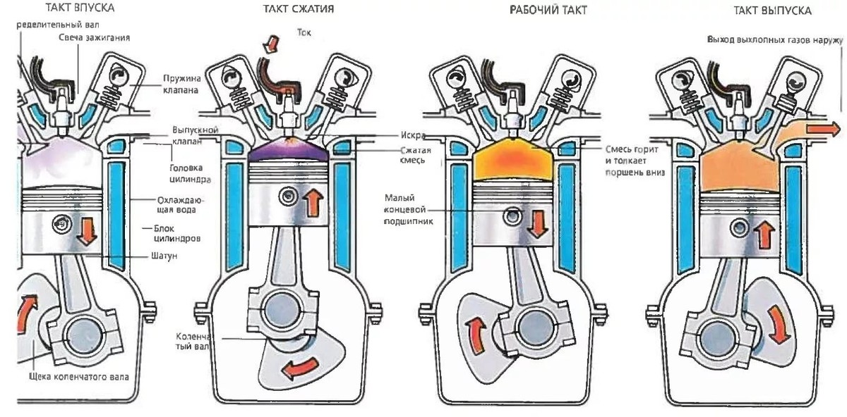 Чем отличается двухтактный двигатель от четырехтактного: Различие между двухтактными и четырехтактными двигателями для лодок