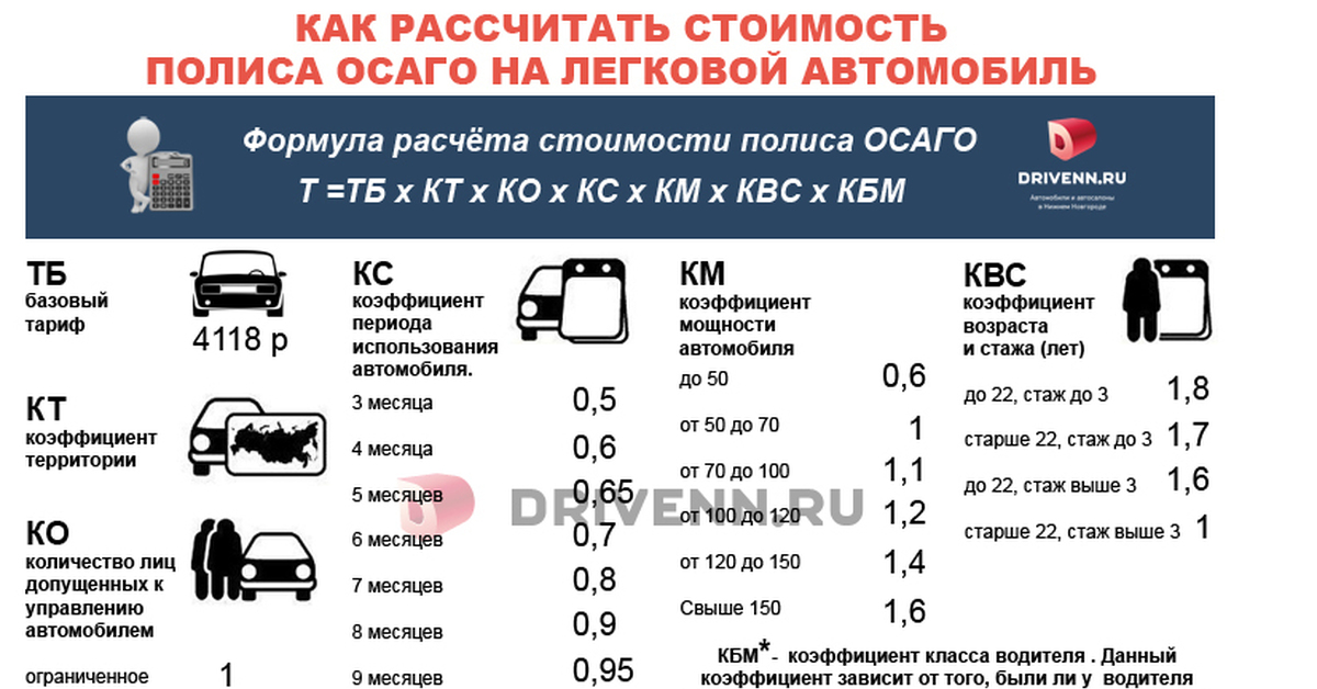 Какой пробег в год считается нормальным: Какой пробег считается нормальным при покупке подержанного автомобиля?