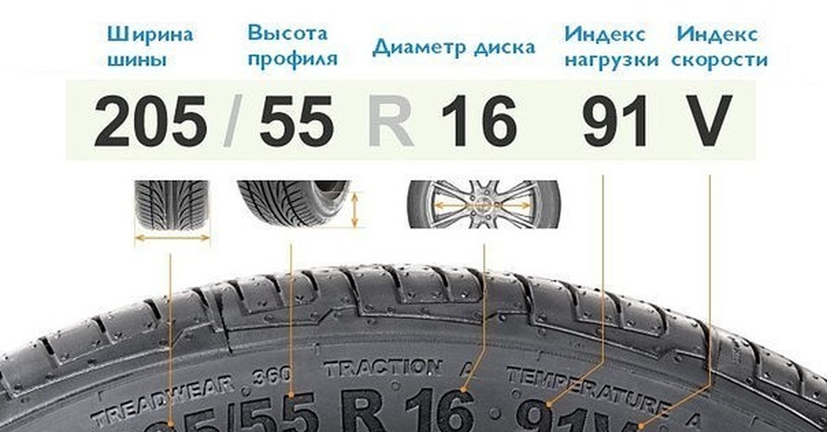Что означает маркировка на шинах: Автомобильный блог | Обзоры, Тест-драйвы, ПДД и советы по обслуживание автомобилей
